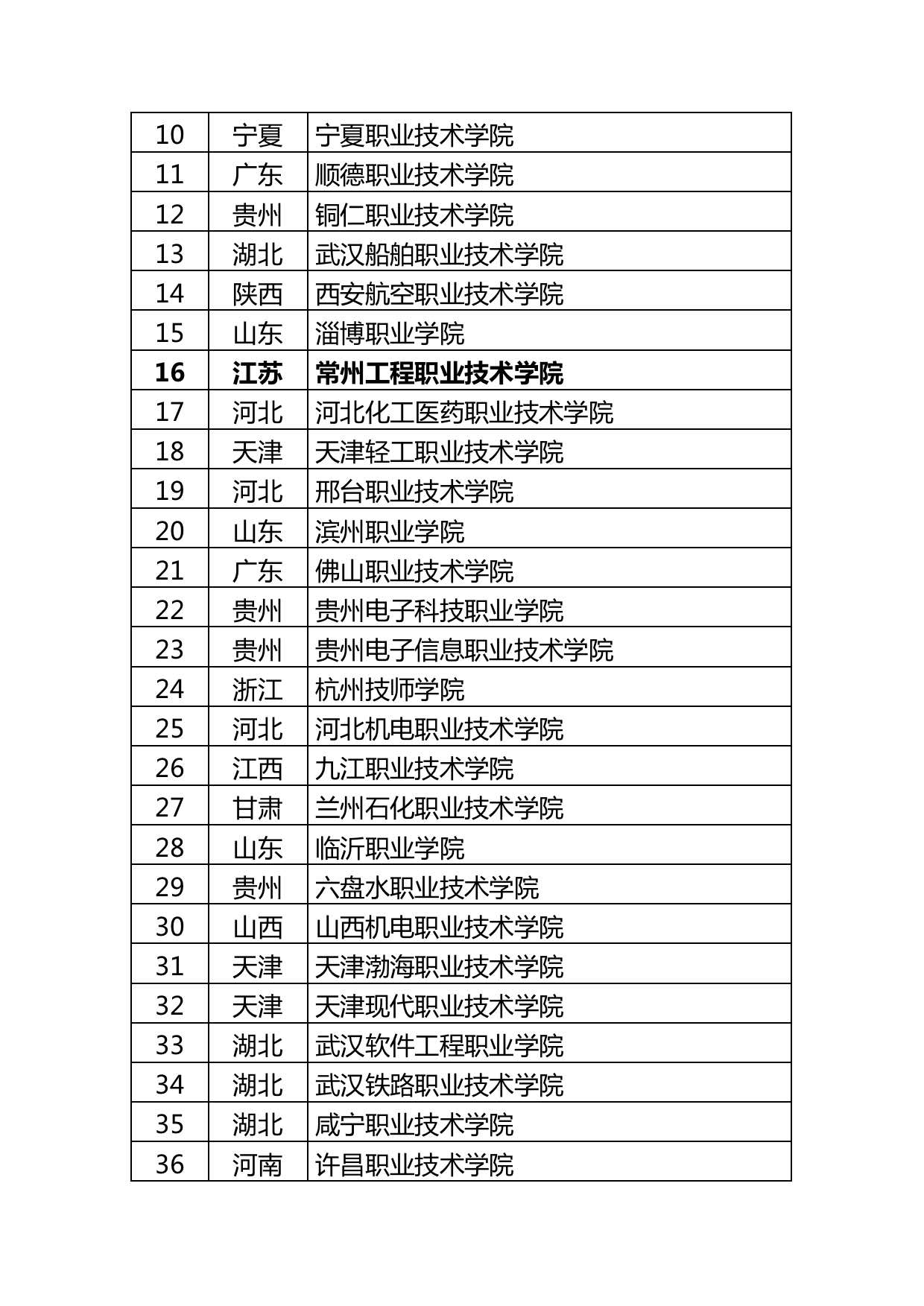 江苏10所!首批“智能制造领域中外人文交流人才