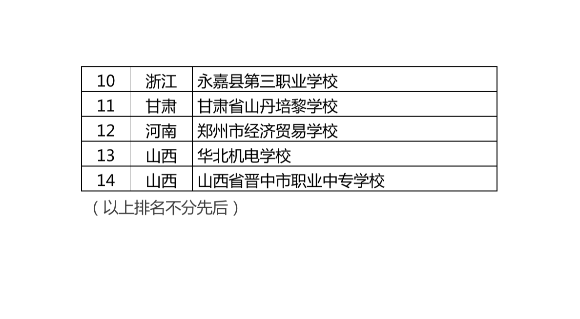 江苏10所!首批“智能制造领域中外人文交流人才