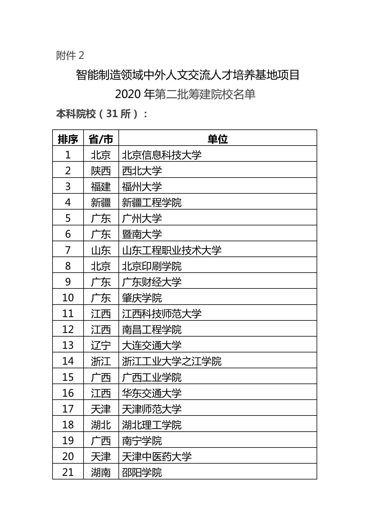 江苏10所!首批“智能制造领域中外人文交流人才