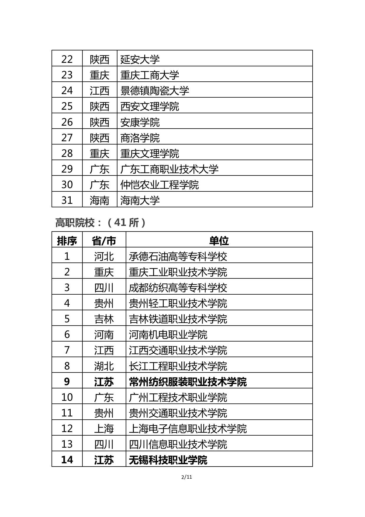 江苏10所!首批“智能制造领域中外人文交流人才