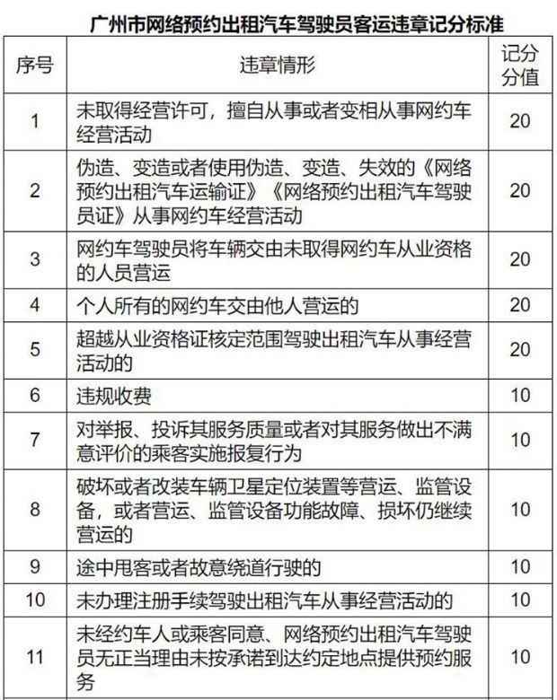 广州出租车网约车也要积分了