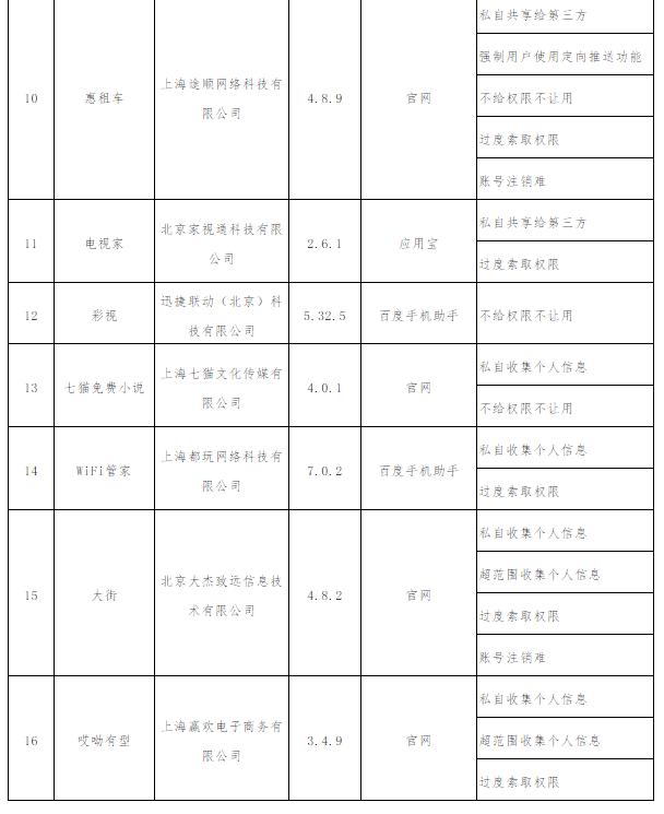 工信部通报侵害用户权益行为的16款APP 当当、知乎在列！