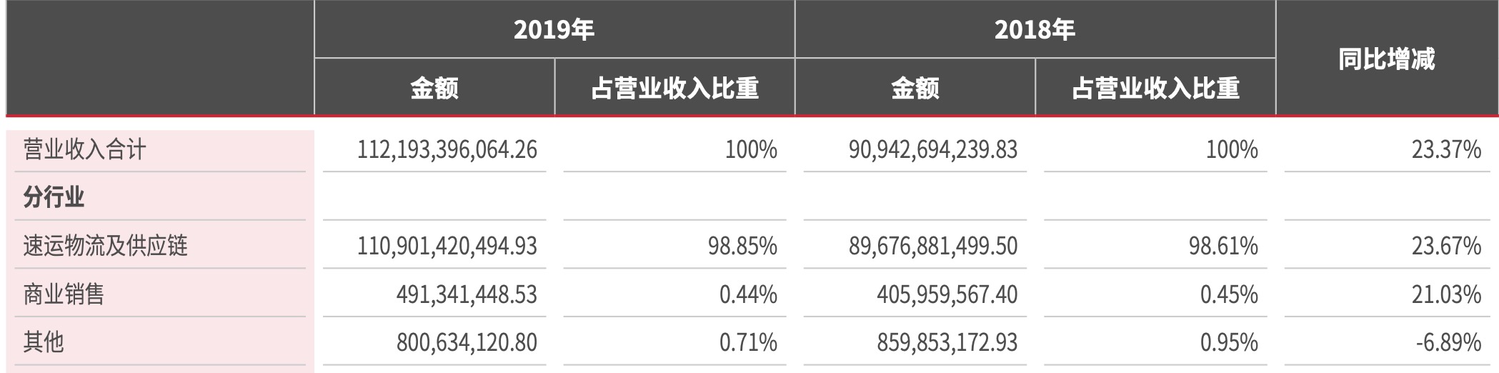 财鑫闻|2000亿快递巨头跨界“玩”外卖,精准定位或将搅动外卖行业格局