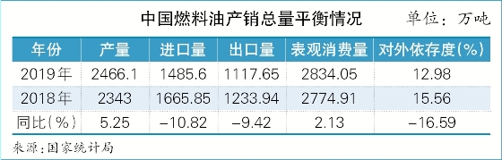 船供油市场的巨大变革与发展趋势（附图）