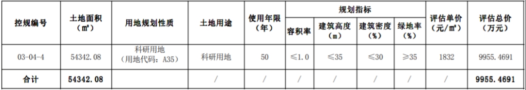 三亚2宗地挂牌出让！拟建国际文化艺术交流综合