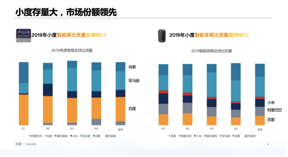 《小度媒体价值研究》报告发布，家庭场景成营销新利器
