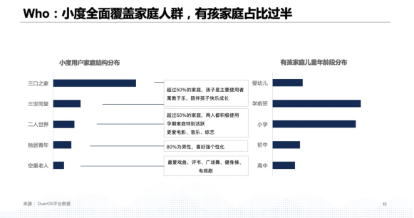 《小度媒体价值研究》报告发布，家庭场景成营销新利器
