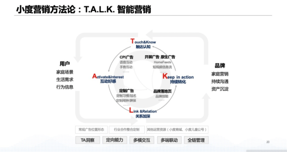 《小度媒体价值研究》报告发布，家庭场景成营销新利器