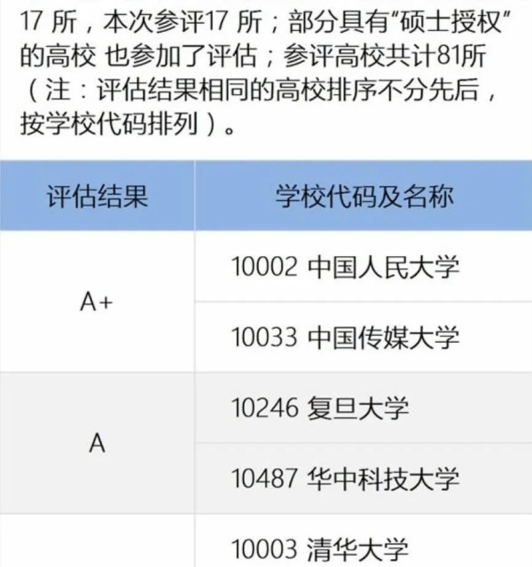清华大学:新闻与传播学院今年起取消本科 今后