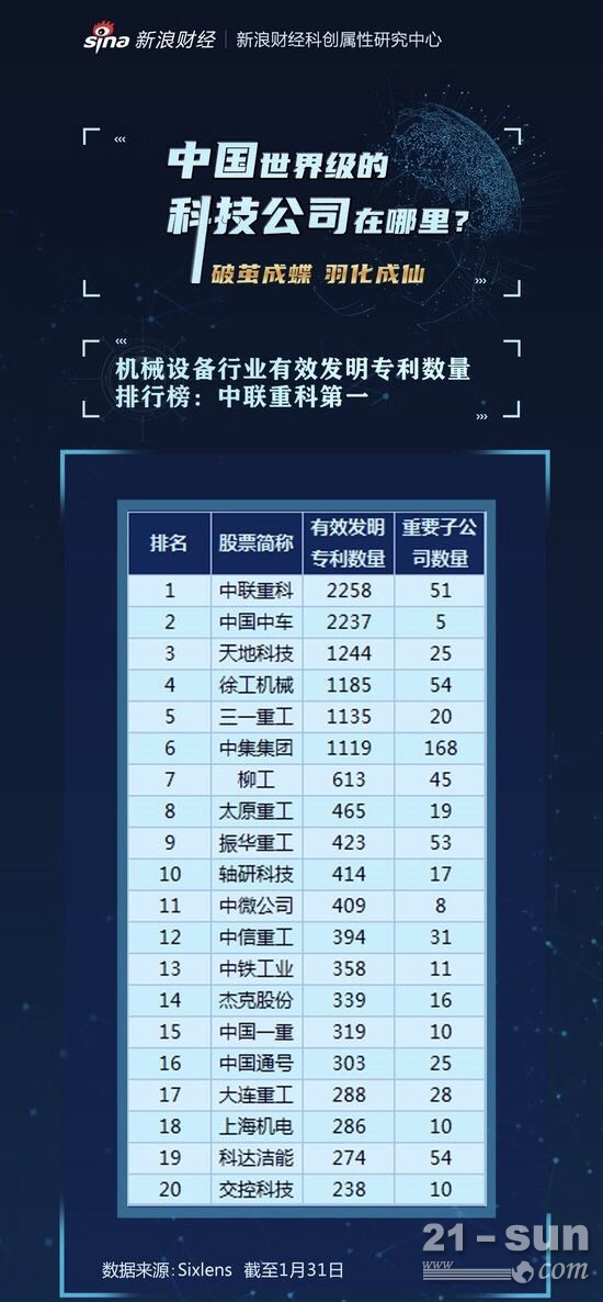 中联重科有效发明专利数稳居行业第一 展现强大