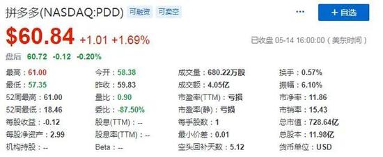 “后浪”拼多多超“前浪”京东，电商两强谁将
