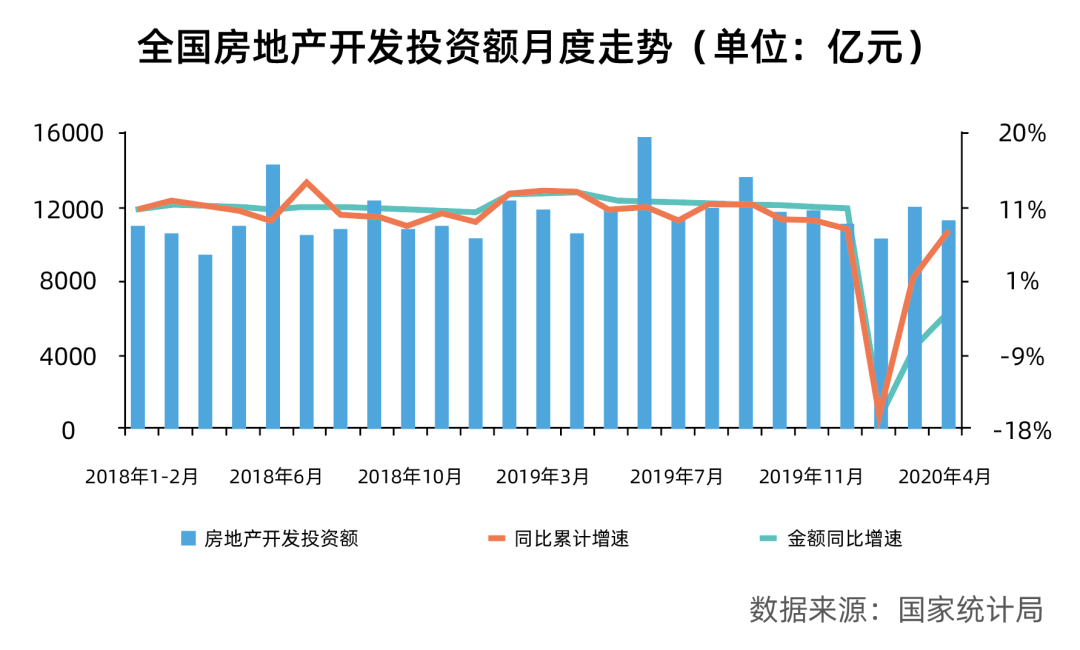 业内专家:房地产各项指标触底反弹,4月楼市加