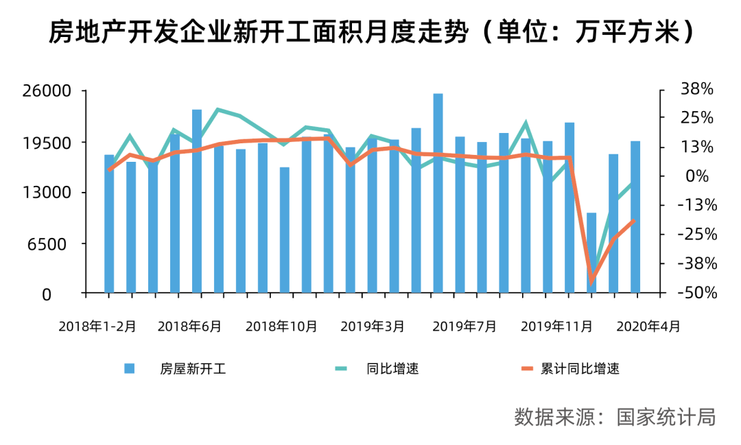 业内专家:房地产各项指标触底反弹,4月楼市加