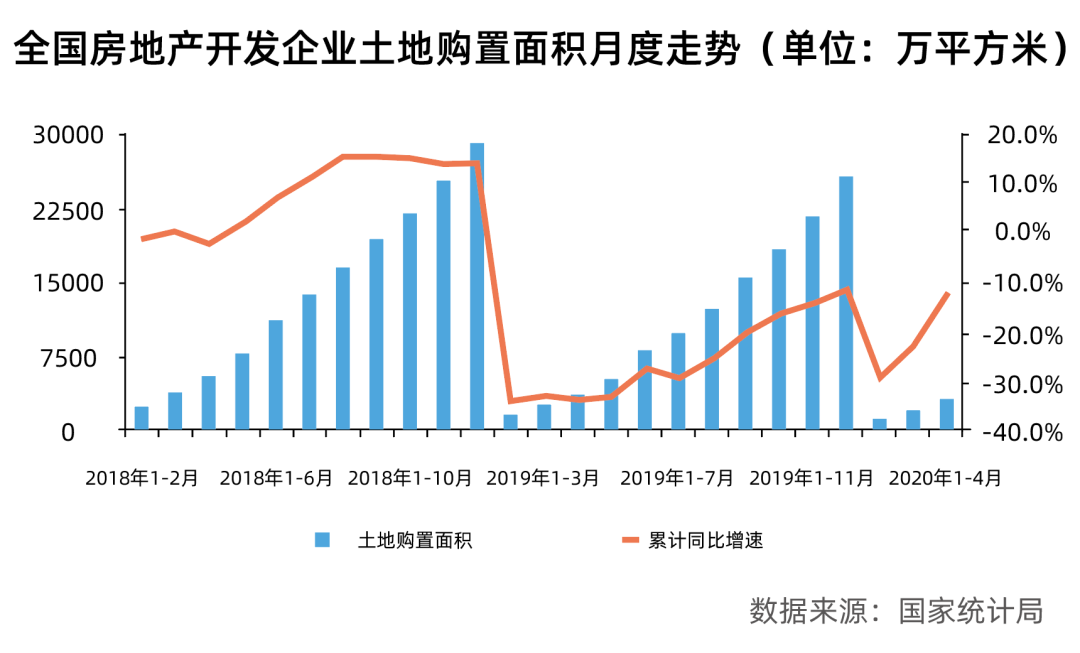 业内专家:房地产各项指标触底反弹,4月楼市加