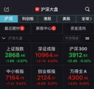 两市延续震荡走势创指收红 半导体板块领涨