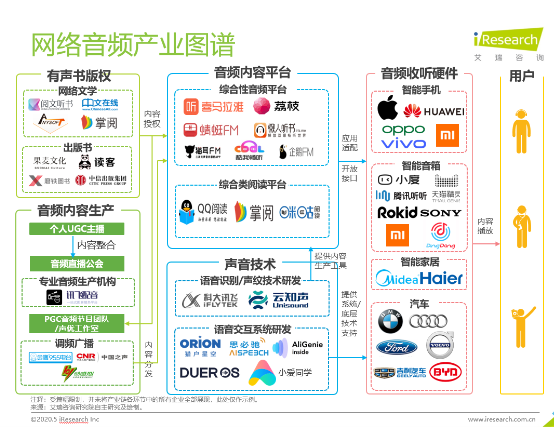 中国网络音频行业报告出炉 荔枝成综合性音频平