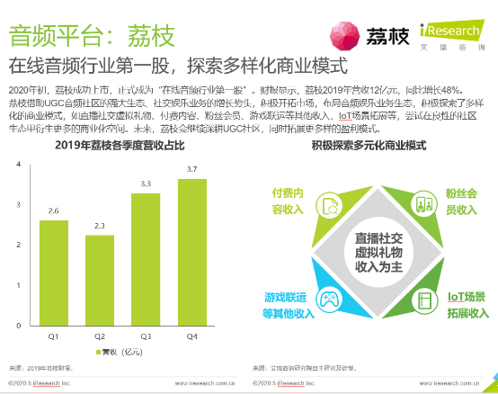 中国网络音频行业报告出炉 荔枝成综合性音频平