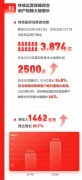 京东财报电话会：健康业务受关注，第一季度高