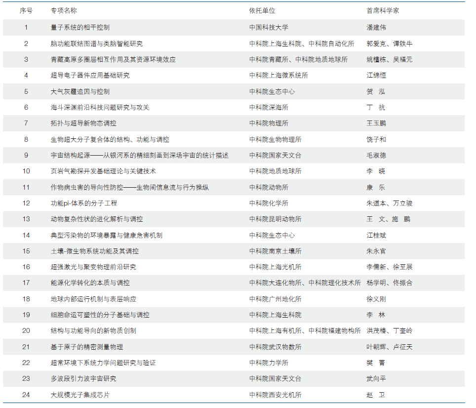 中国科学院战略性先导科技专项(B类)概述
