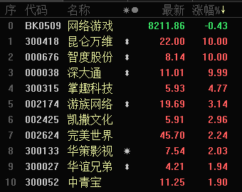 “吃鸡”肥宅立功了：一季报亮眼，腾讯怒创