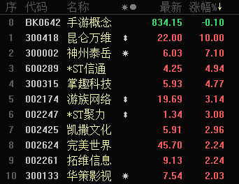 “吃鸡”肥宅立功了：一季报亮眼，腾讯怒创