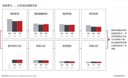 保时捷咨询：新冠肺炎加速的四个范式转变将彻底改变医疗保健行业