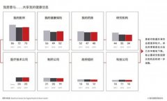 保时捷咨询：新冠肺炎加速的四个范式转变将彻底改变医疗保健行业