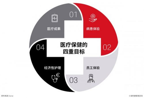 保时捷咨询：新冠肺炎加速的四个范式转变将彻底改变医疗保健行业