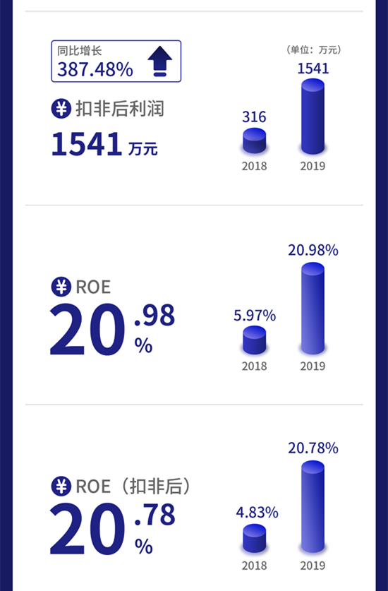 一图读懂旭杰科技：提供装配式建筑领域解决方案及服务去年营收2.84亿元