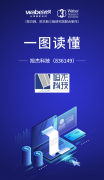 一图读懂旭杰科技：提供装配式建筑领域解决方案及服务去年营收2.84亿元
