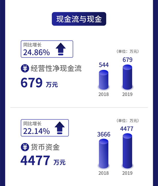 一图读懂旭杰科技：提供装配式建筑领域解决方案及服务去年营收2.84亿元