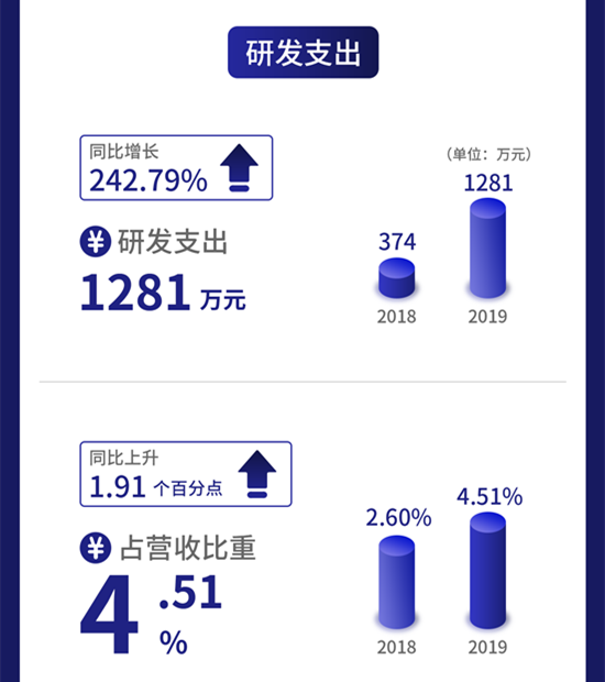 一图读懂旭杰科技：提供装配式建筑领域解决方案及服务去年营收2.84亿元