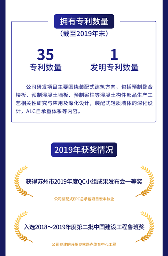 一图读懂旭杰科技：提供装配式建筑领域解决方案及服务去年营收2.84亿元