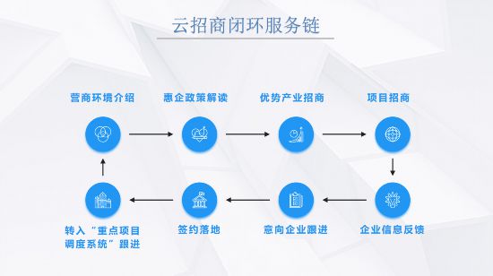 危中抢机！选择山东云平台助力招商引资“加速跑”