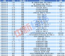 下周全国两会开幕 4月70城房价数据出炉