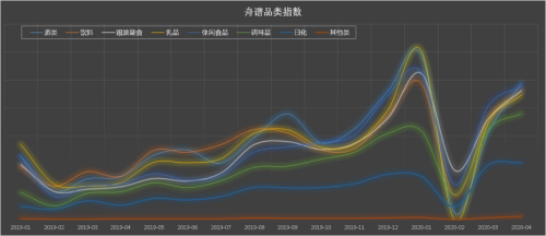 舟谱指数：还原快消流通领域看不见的真实