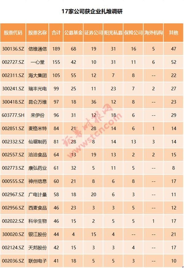 一周机构去哪儿？南方基金、千合资本等调研了