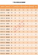 一周机构去哪儿？南方基金、千合资本等调研了