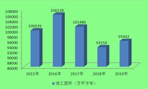 石材是什么材料？2020石材行业现状及发展前景趋