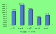 石材是什么材料？2020石材行业现状及发展前景趋