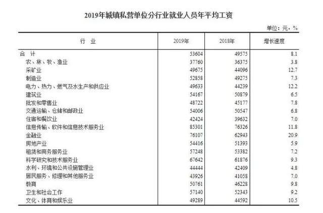 2019年最挣钱的行业排名出炉 第一名还是……