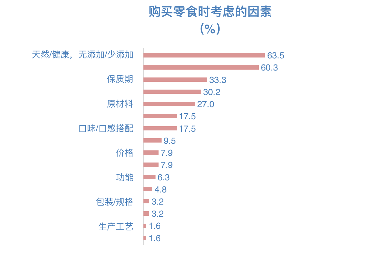 国内首份《儿童零食通用要求》团标发布 聚焦细
