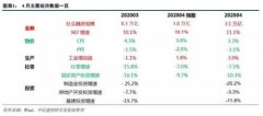 建投策略：政策支持景气持续 科技主升渐行渐近