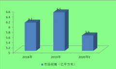 中国石材产地分布 石材市场发展趋势分析 2020石