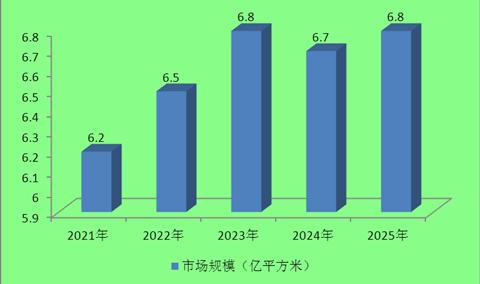 中国石材产地分布 石材市场发展趋势分析 2020石