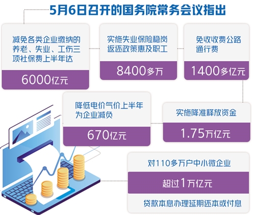 专项纾困资金助企业渡难关