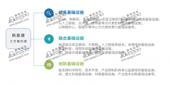 “新基建”风口来袭，汽车产业投资还需冷静