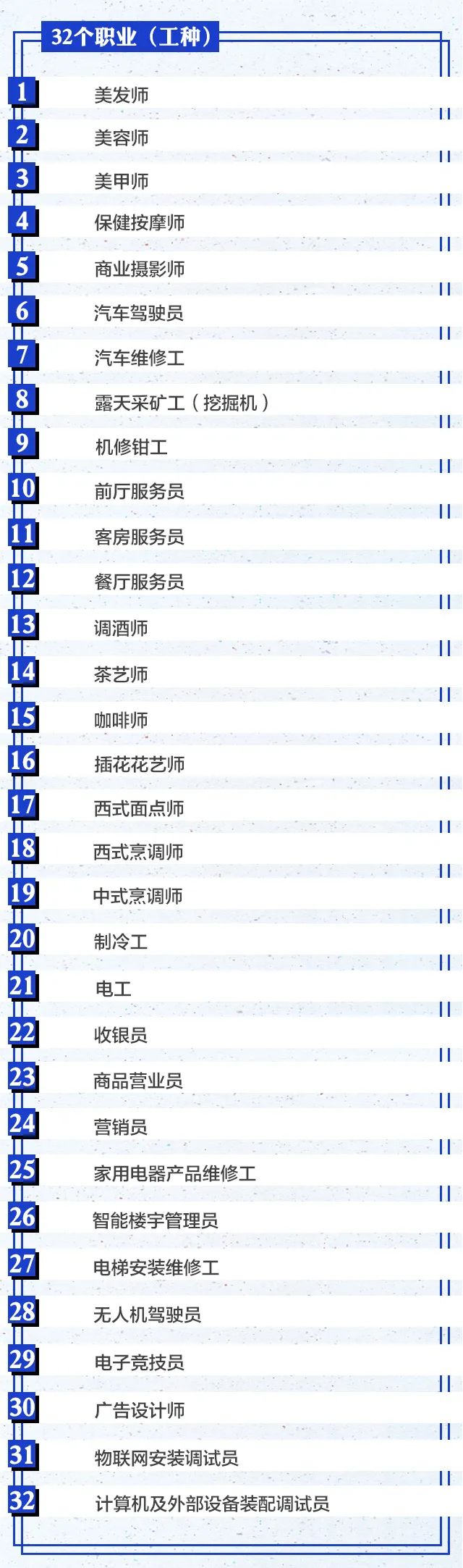 无人机驾驶员、调酒师、咖啡师…这32个职业技能