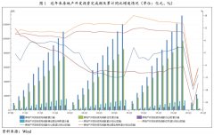 【行业研究】房企境内债券融资放量，发行成本整体下行——2020年一季度房地