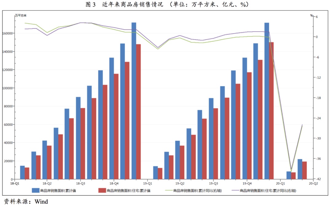 【行业研究】房企境内债券融资放量，发行成本整体下行——2020年一季度房地产债券发行市场分析
